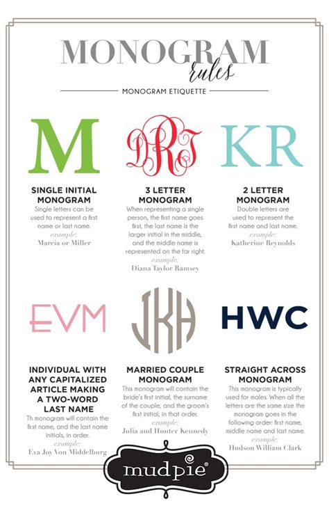 correct way to monogram initials.